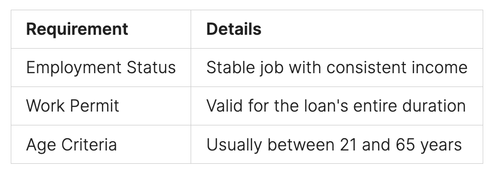 Eligibility Requirements for Work Permit Holders